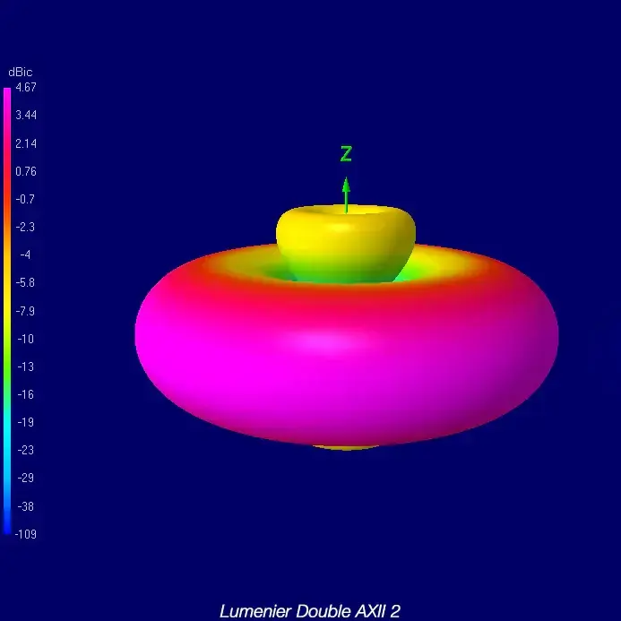 Antena-5.8GHz-Lumenier-Double-AXII-2-Long-Range-(RHCP)-złącze-proste