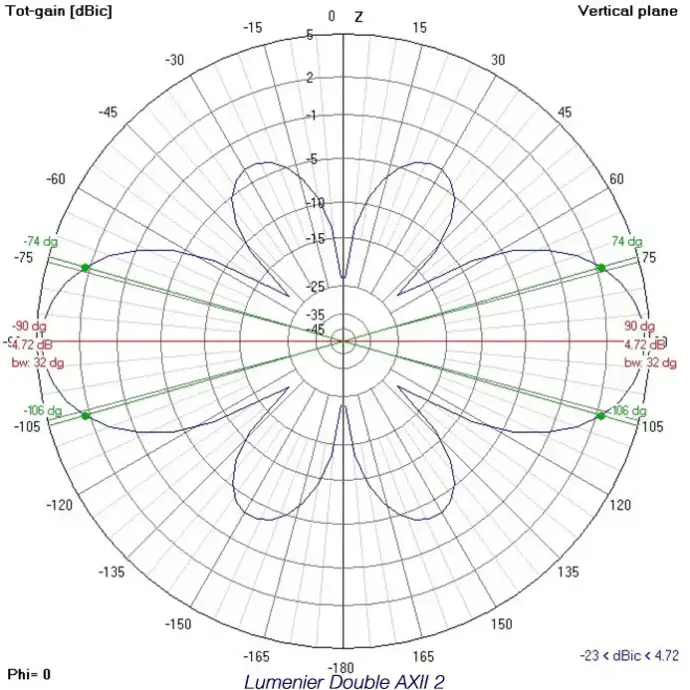 Antena-5.8GHz-Lumenier-Double-AXII-2-Long-Range-(RHCP)-złącze-proste