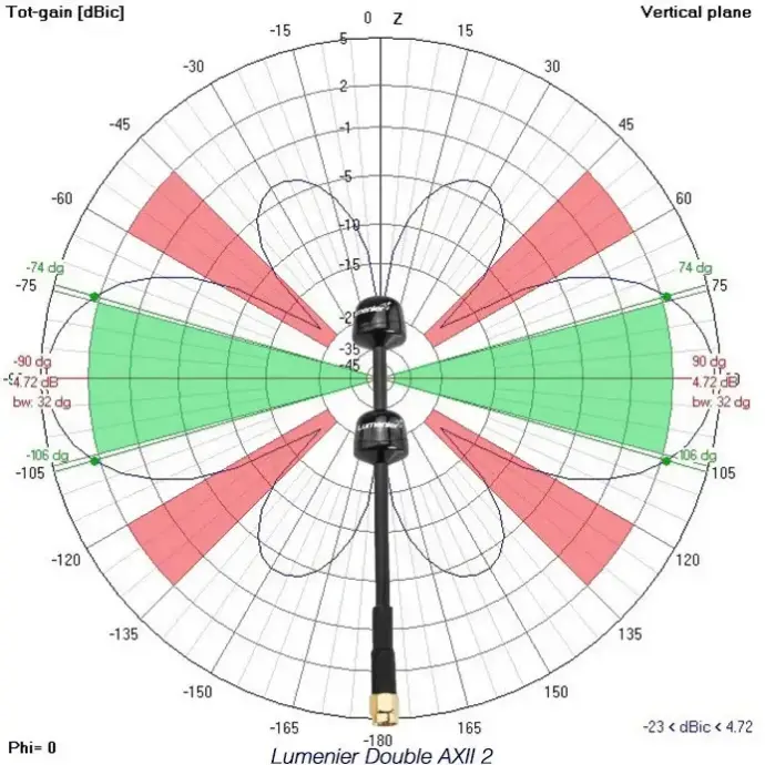 Antena-5.8GHz-Lumenier-Double-AXII-2-Long-Range-(RHCP)-złącze-kątowe