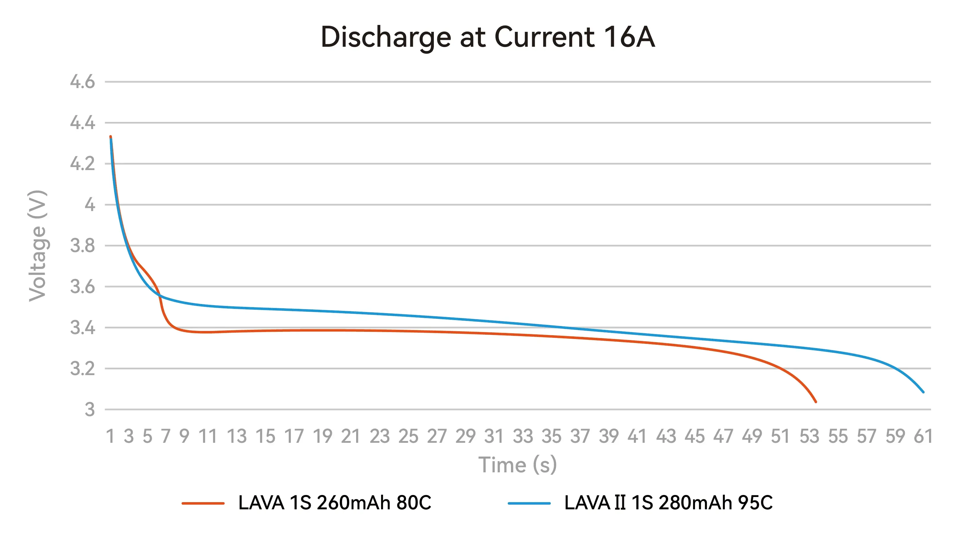Akumulator-LiHV-BetaFPV-LAVA-II-280mAh-1S-95C