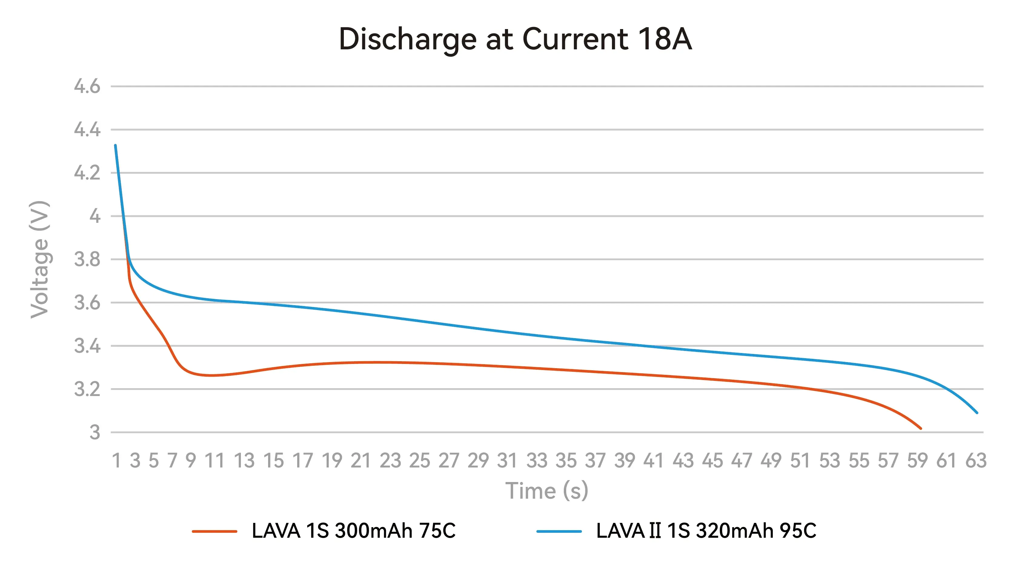 Akumulator-LiHV-BetaFPV-LAVA-II-280mAh-1S-95C