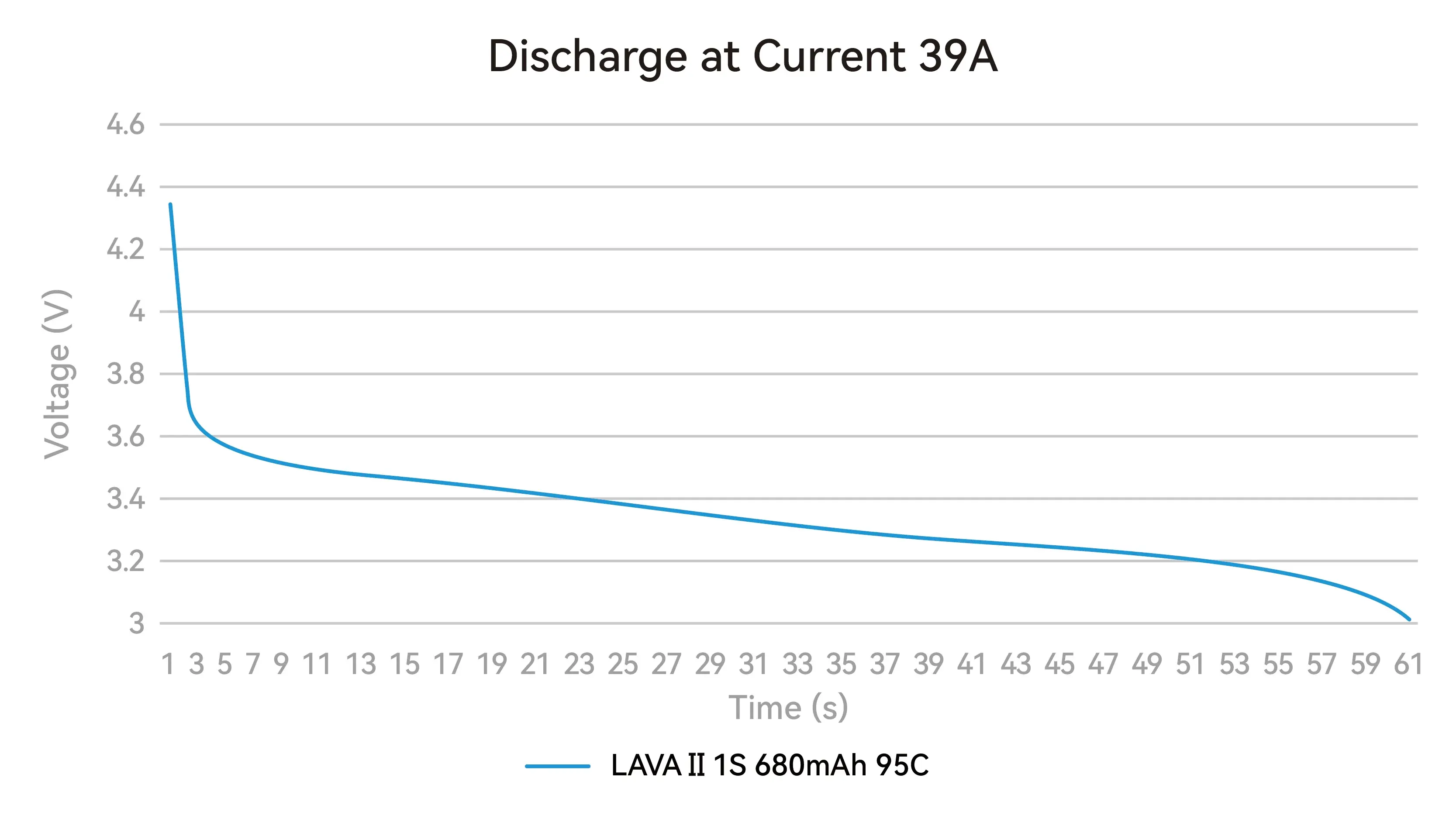 Akumulator-LiHV-BetaFPV-LAVA-II-680mAh-1S-95C