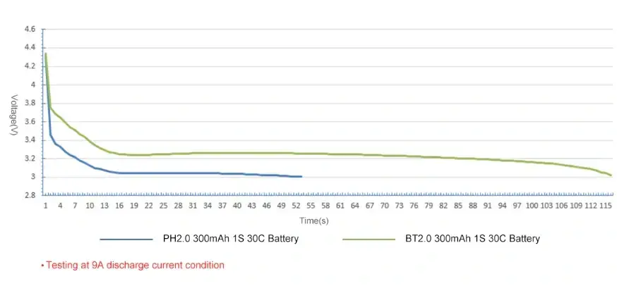 Ładowarka-akumulatorów-i-tester-napięcia-BetaFPV-BT2.0-V2