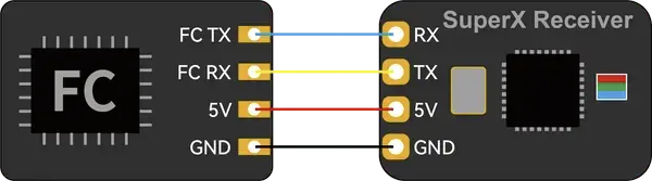 Odbiornik_BetaFPV_SuperX_ELRS_Gemini_Xross_Nano_2.4G+868M