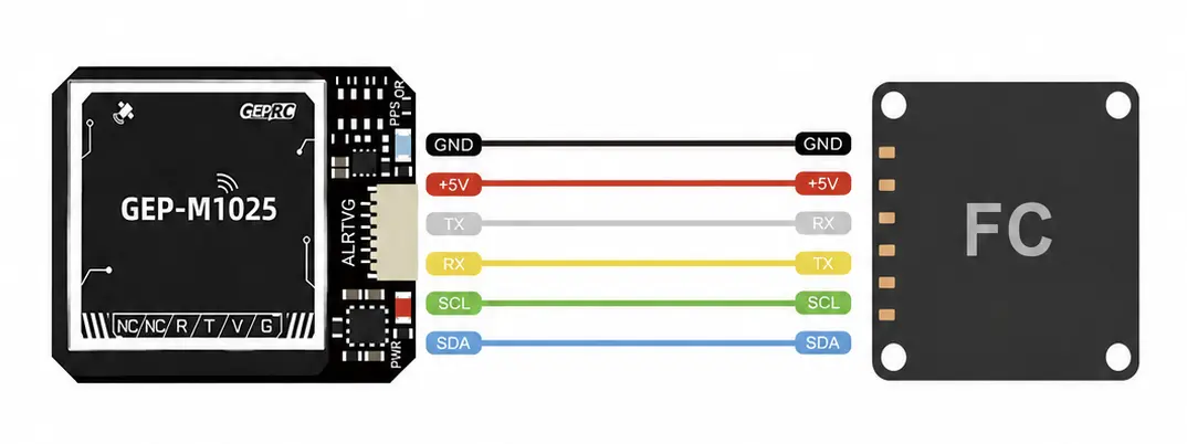 odbiornik-gnss-geprc-gep-m1025-series-gps