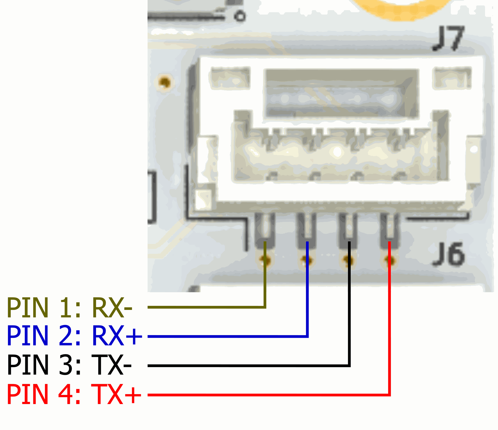 SwitchBlox-do-Ardupilot-konektor-ethernet-układ-pinów